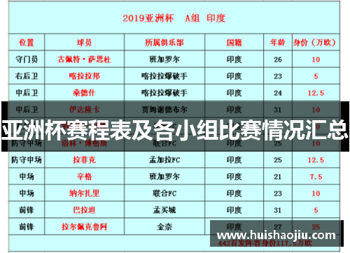 亚洲杯赛程表及各小组比赛情况汇总
