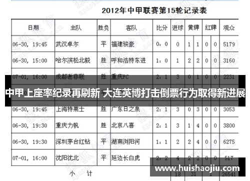 中甲上座率纪录再刷新 大连英博打击倒票行为取得新进展